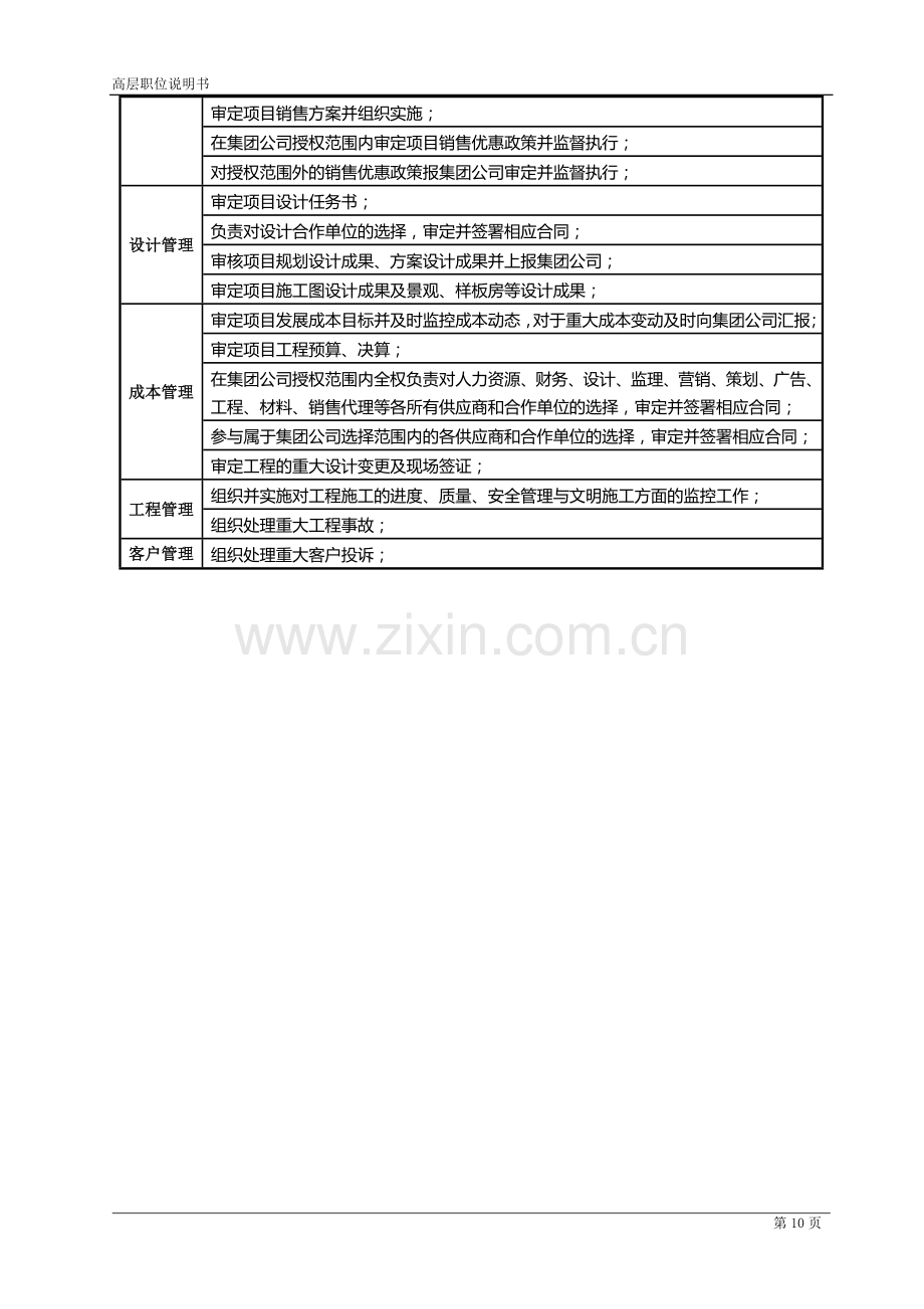 房地产公司管理要则之高层职位说明书模版.doc_第3页