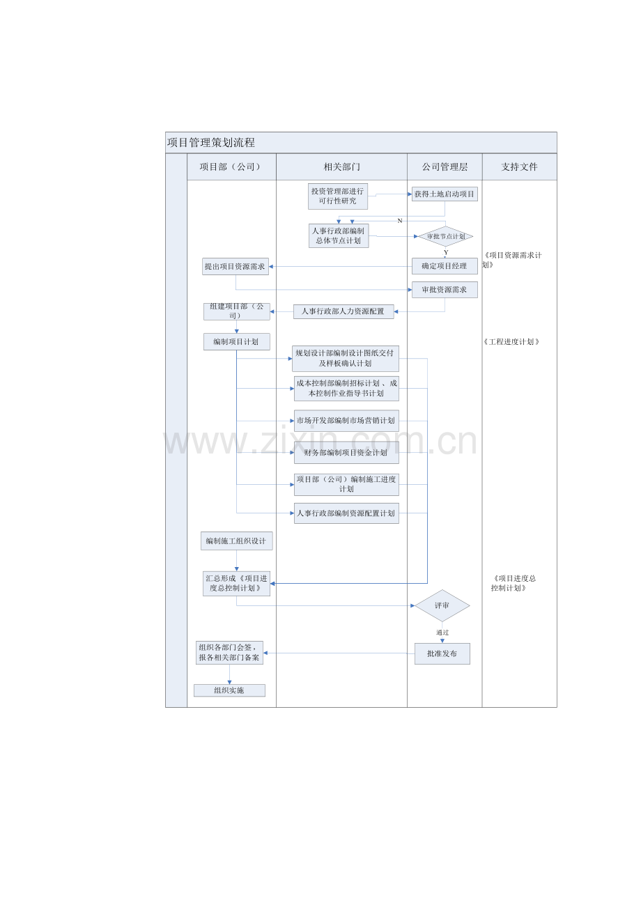 房地产工程管理策划程序(表格新).doc_第2页