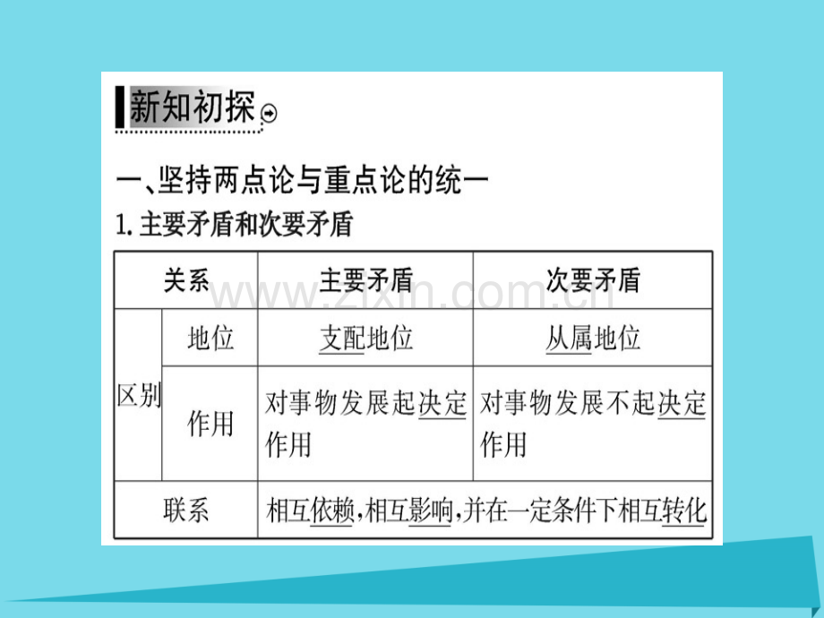 高中政治第2框用对立统一观点看问题新人教版必修4.pptx_第3页