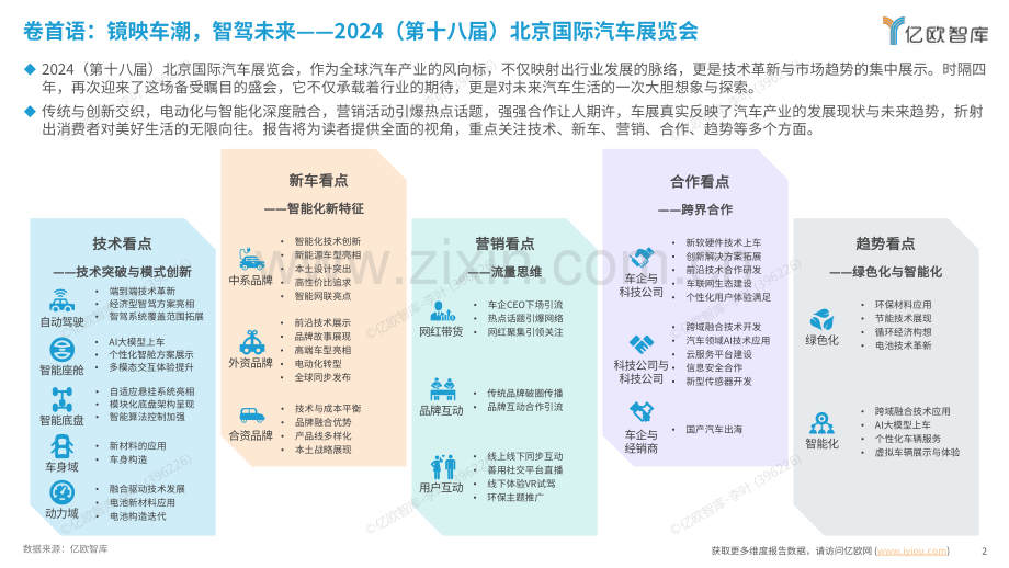 2024北京国际车展展后洞察研究报告.pdf_第2页