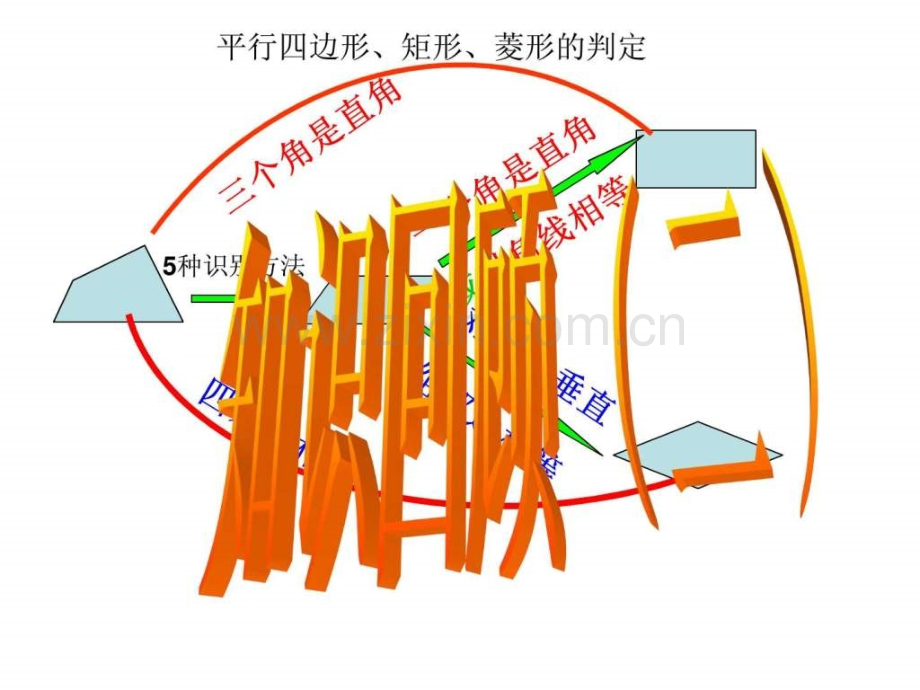 河南省沈丘县全峰完中八年级数学下册1932正方形.pptx_第3页