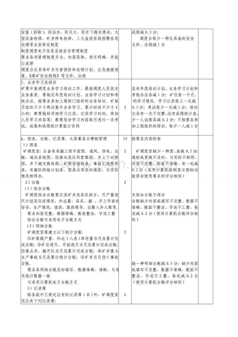 双龙调度安全质量标准化标准及检查评分办法.doc_第3页