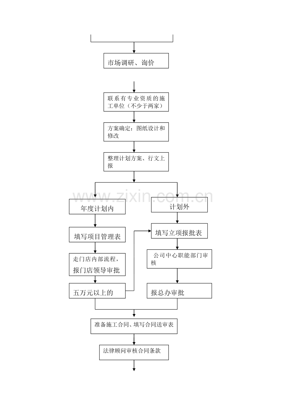 名品店工程部外包工程管理细则.doc_第3页