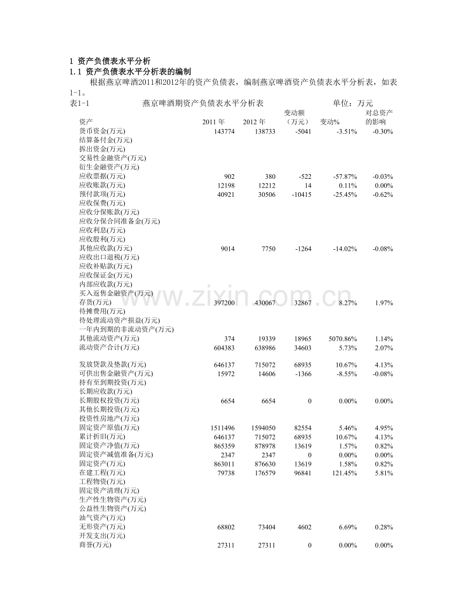 资产负债表DOC.doc_第1页