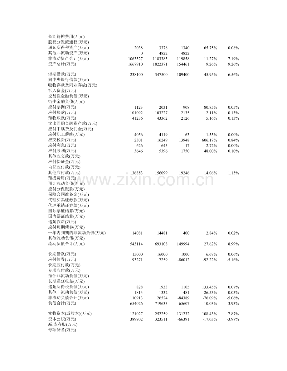 资产负债表DOC.doc_第2页