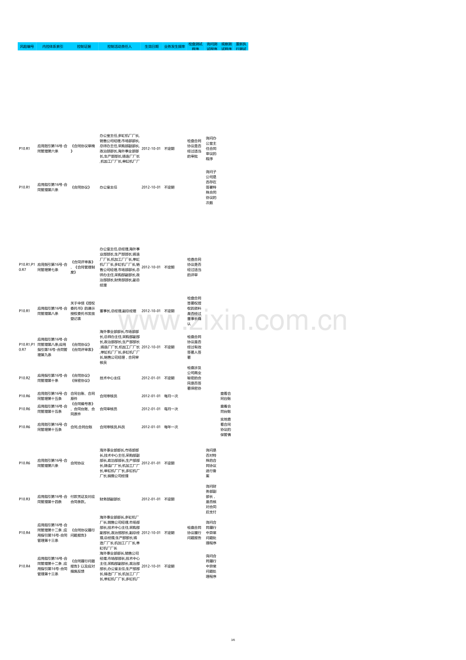 企业风险控制矩阵穿行测试成果模版-合同管理.xls_第3页