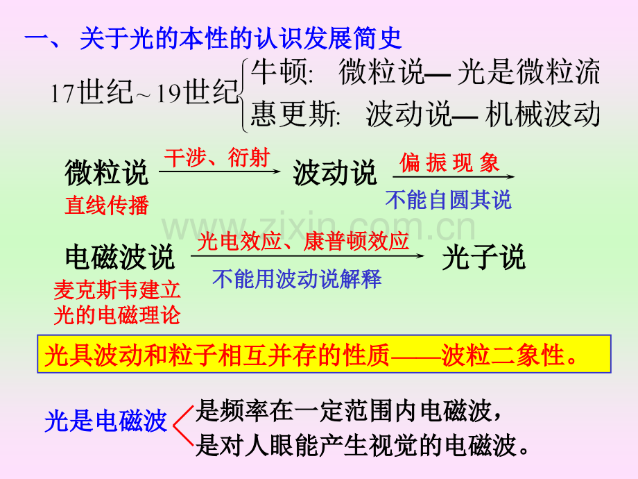 大学物理下1312.pptx_第2页