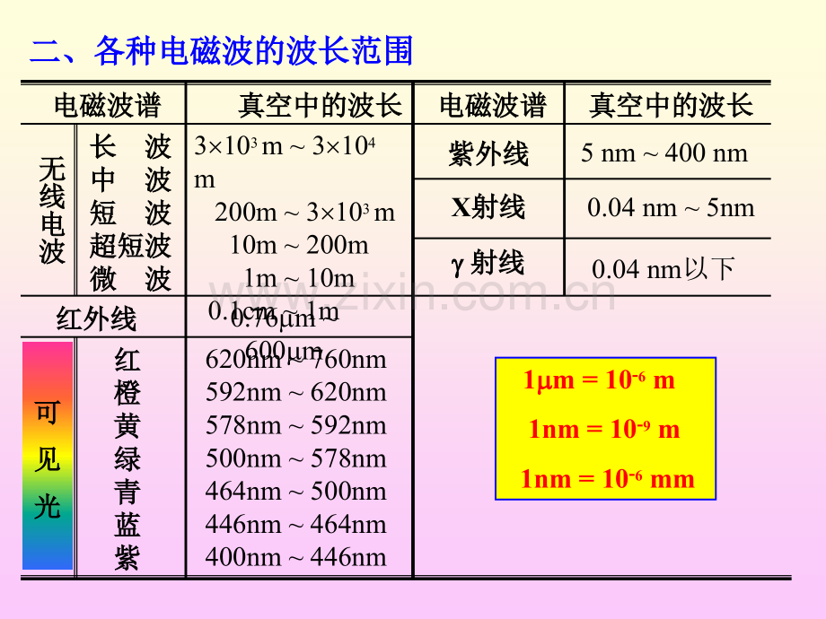 大学物理下1312.pptx_第3页