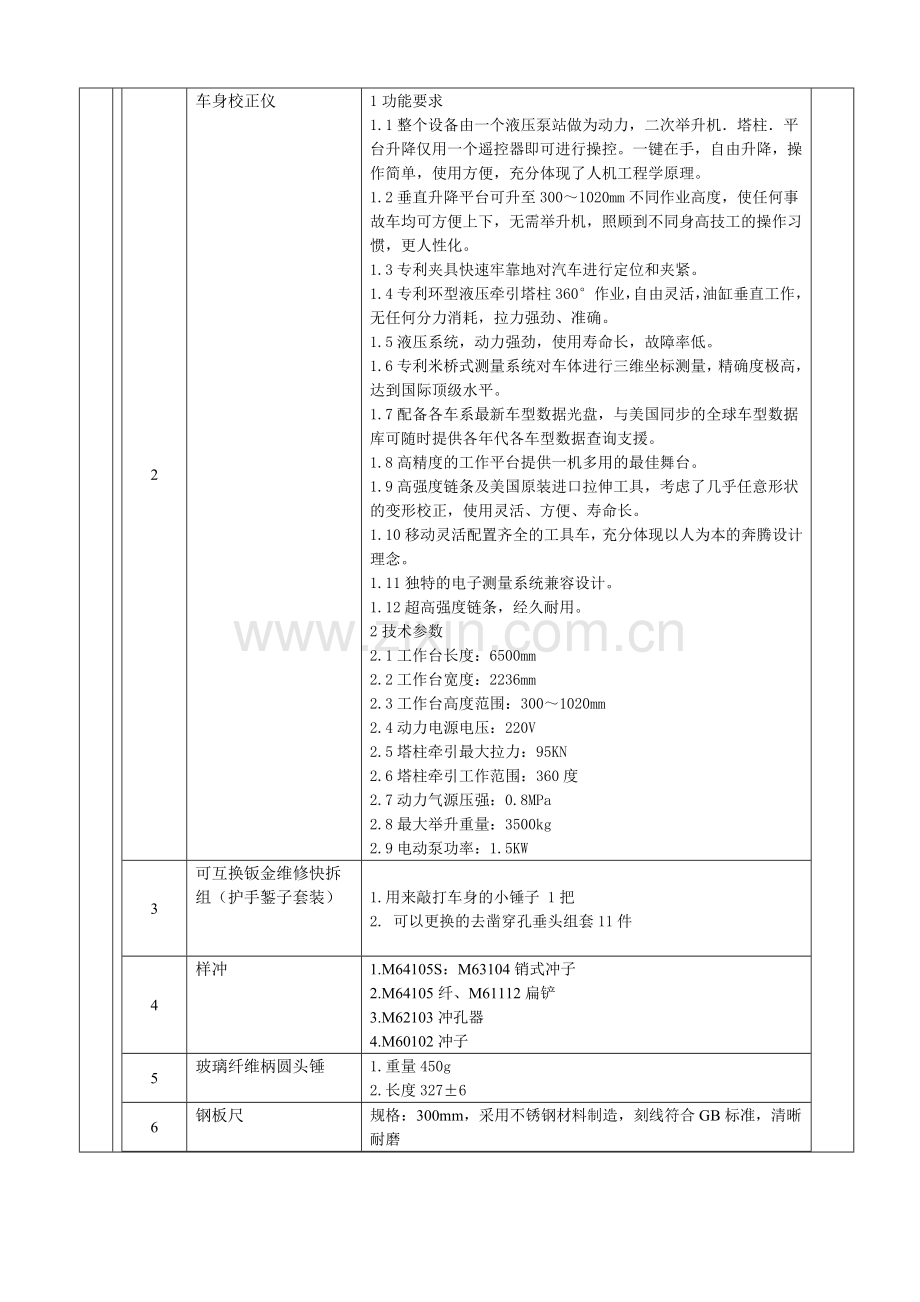 货物类申报书深圳第二职业技术学校.doc_第3页