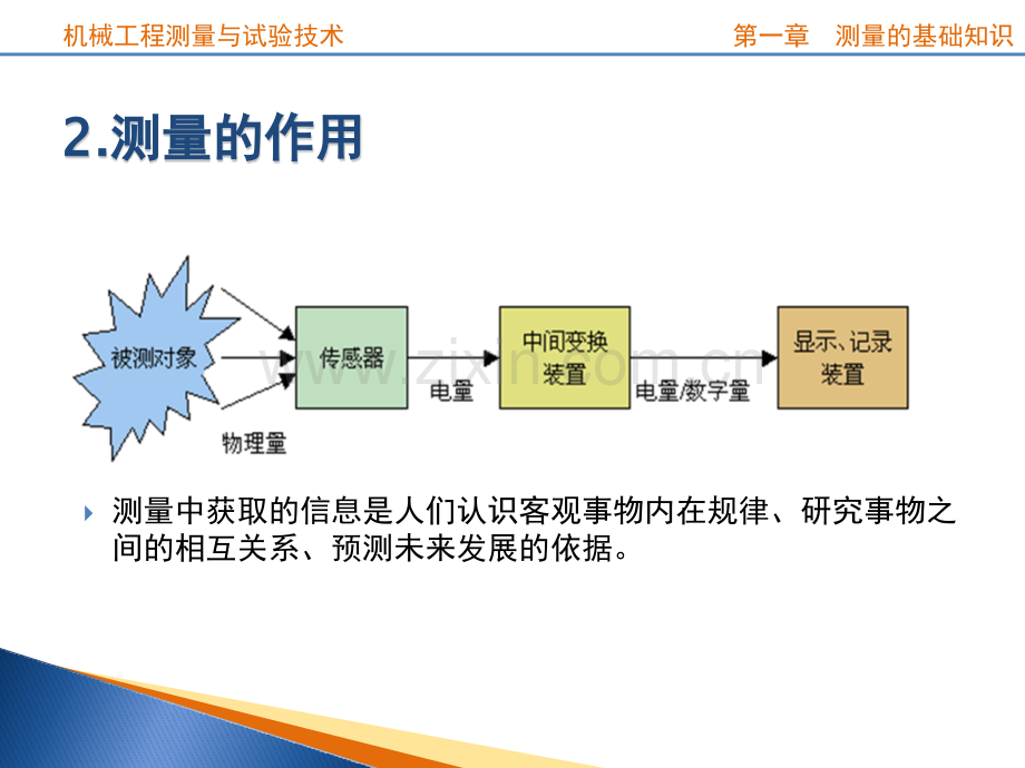 测量的基础知识.pptx_第2页