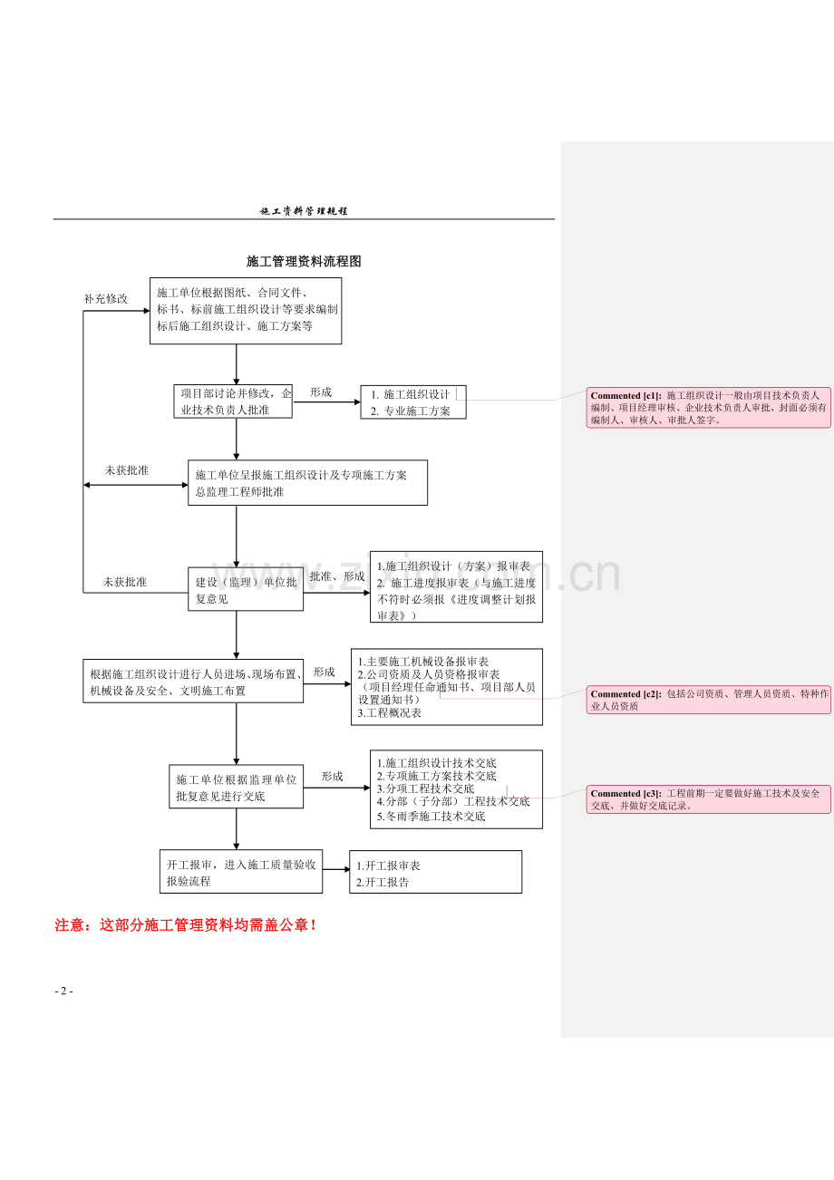 施工资料管理规程及注意事项2016125.doc_第2页