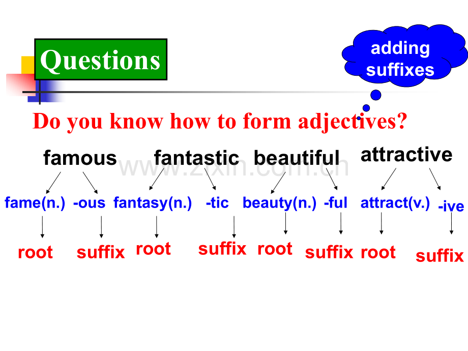 牛津高中英语M4U1WordPowerUsingsuffixes.pptx_第3页