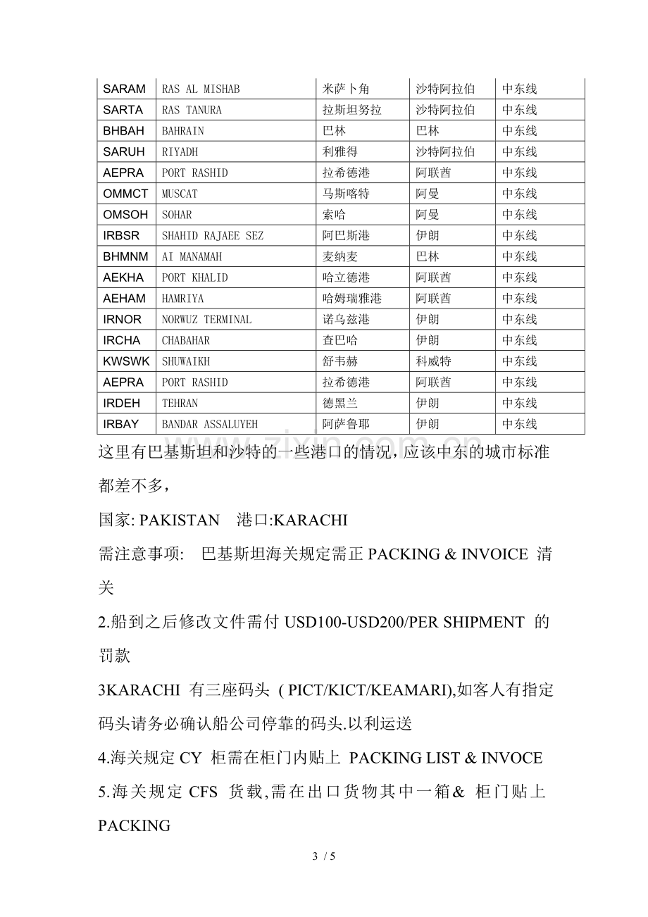 中东航线与港口.doc_第3页