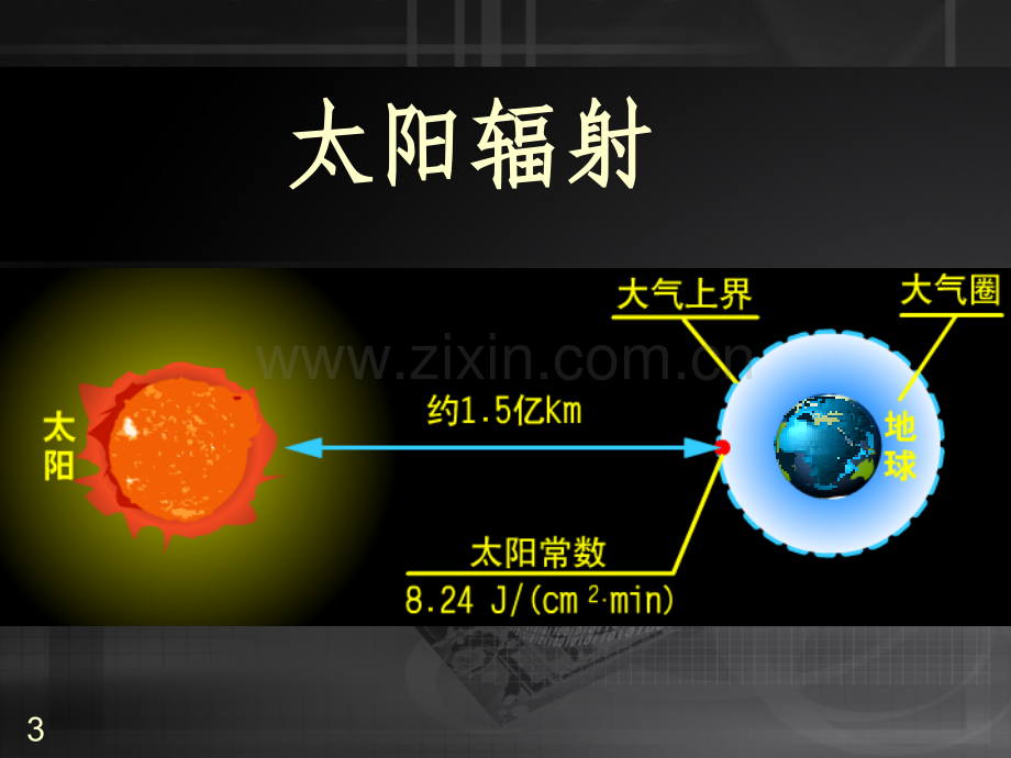 太阳对地球的影响幻灯片.ppt_第3页