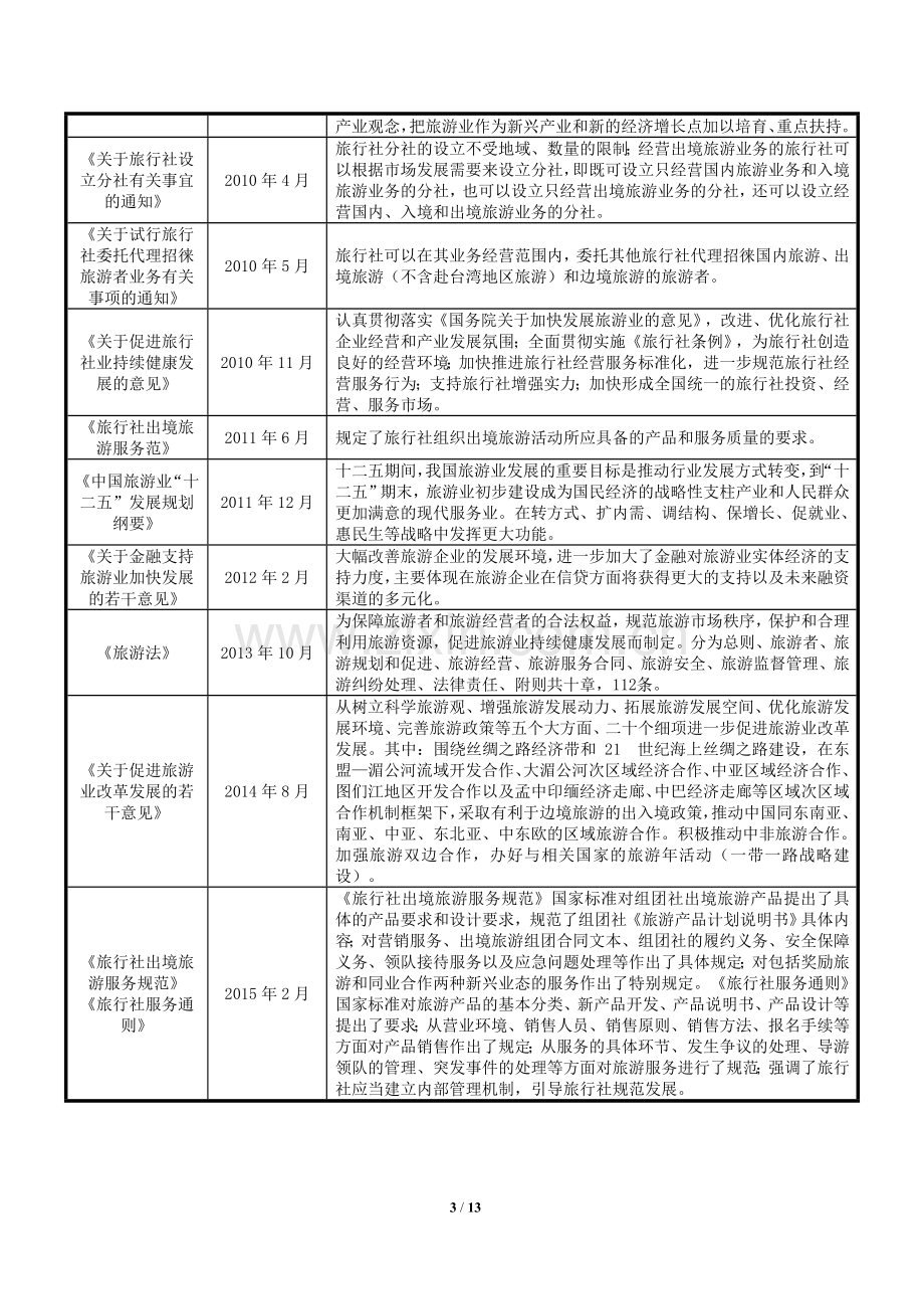 新三板上市主办券商行业研究报告-旅游业.doc_第3页