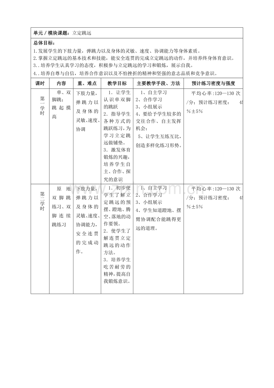 小学三年级体育立定跳远教学设计王东.doc_第3页