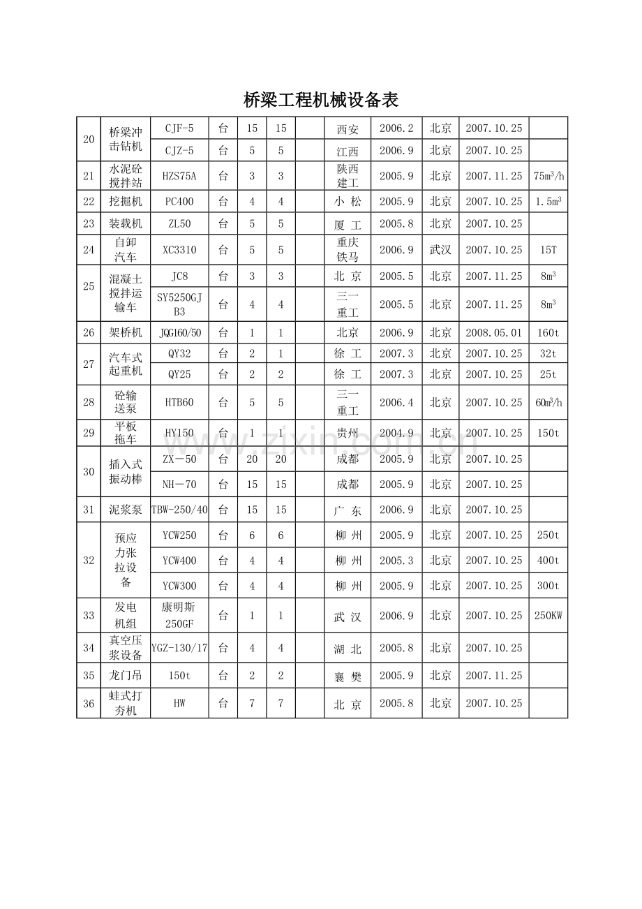 桥梁工程机械设备表.doc_第1页