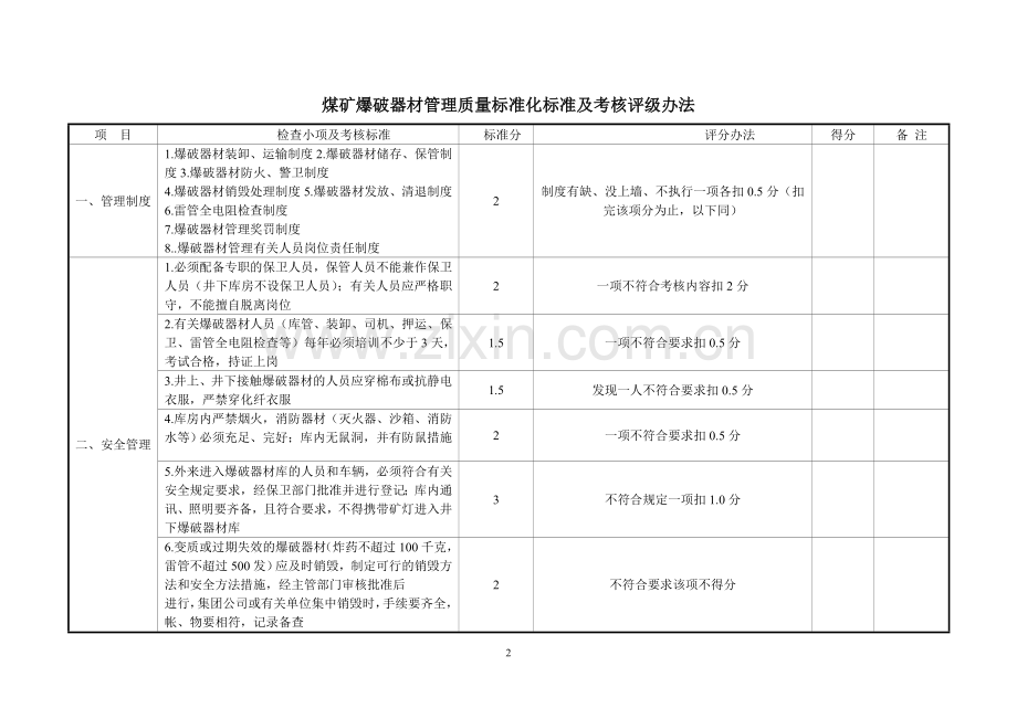 煤矿爆破器材管理质量标准化标准及考核评级办法.doc_第2页