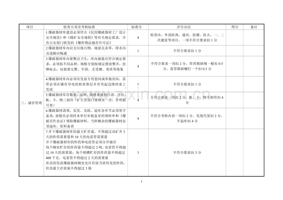 煤矿爆破器材管理质量标准化标准及考核评级办法.doc_第3页