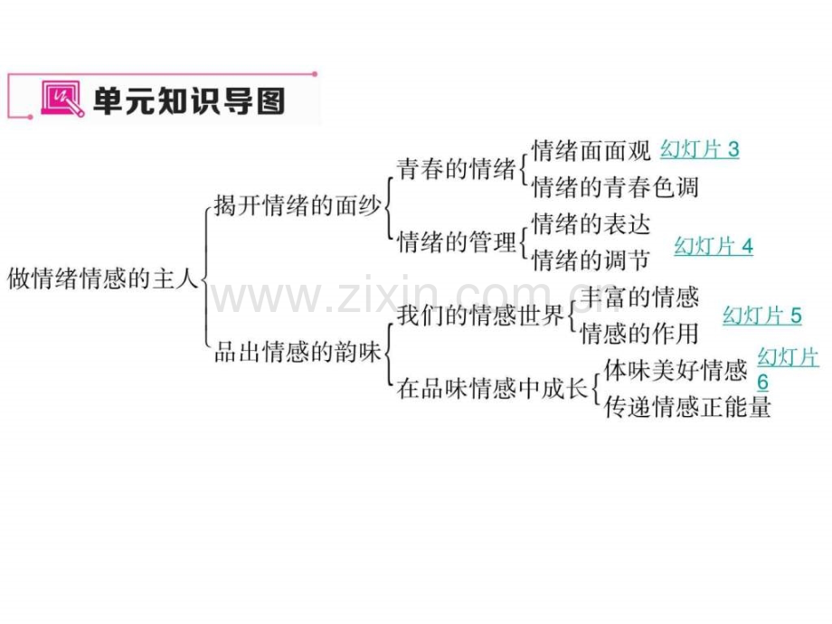 道德与法治下第二单元复习图文.pptx_第2页