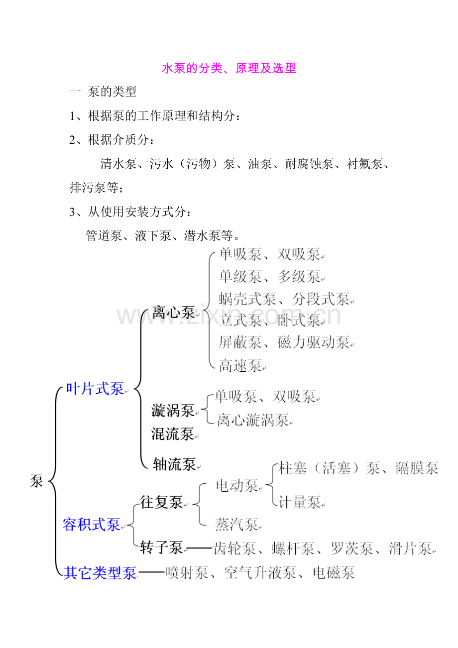 水泵的分类原理及选型.doc_第1页