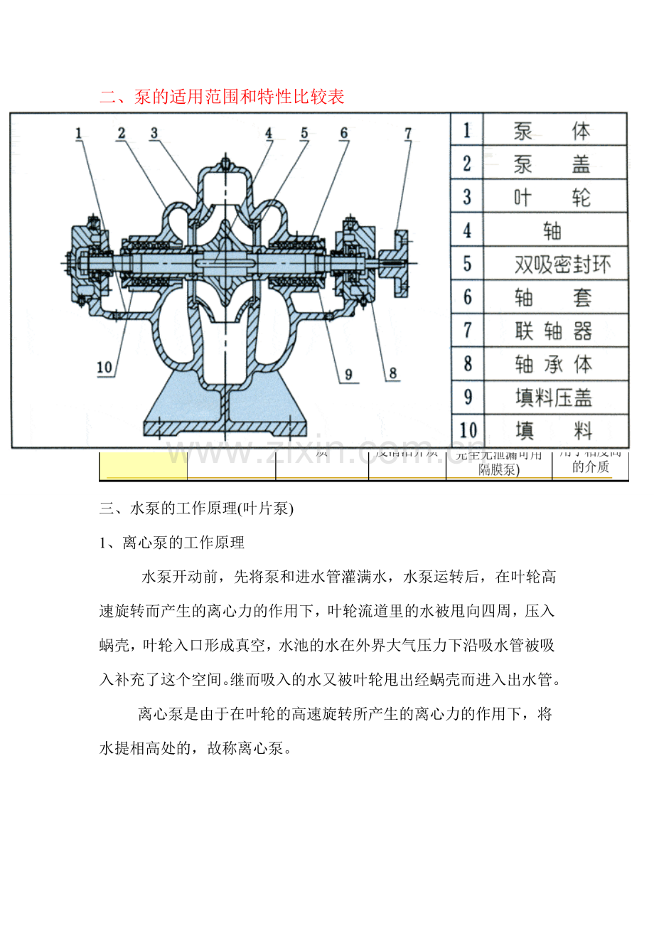 水泵的分类原理及选型.doc_第2页