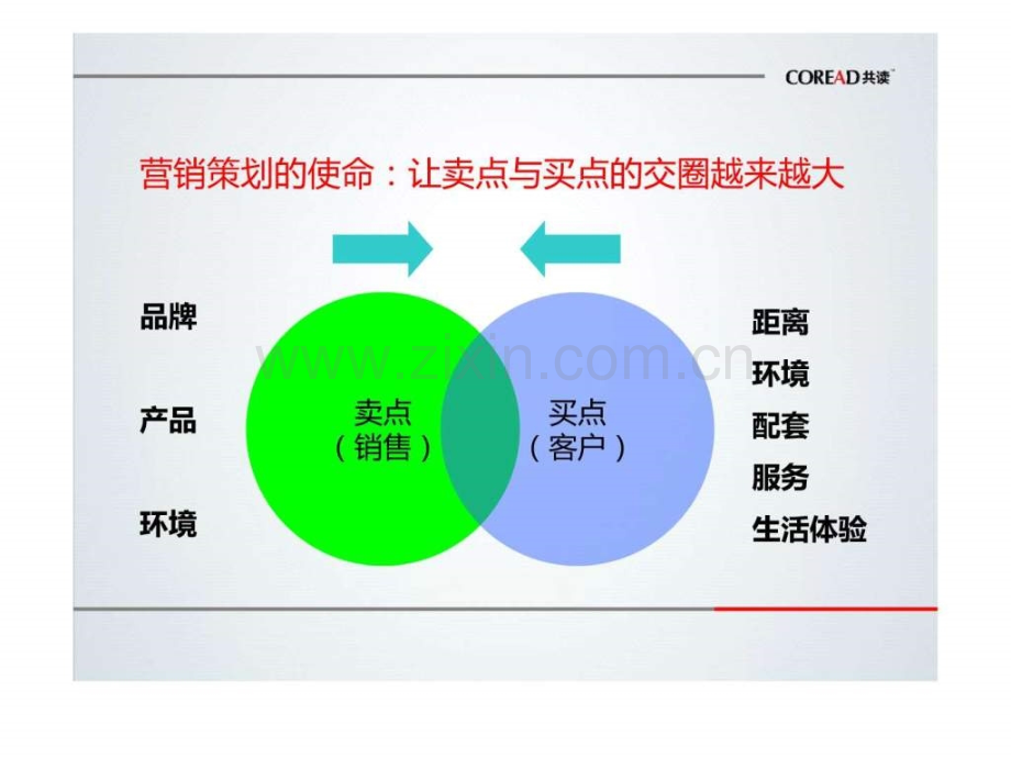 营销策划培训.pptx_第2页