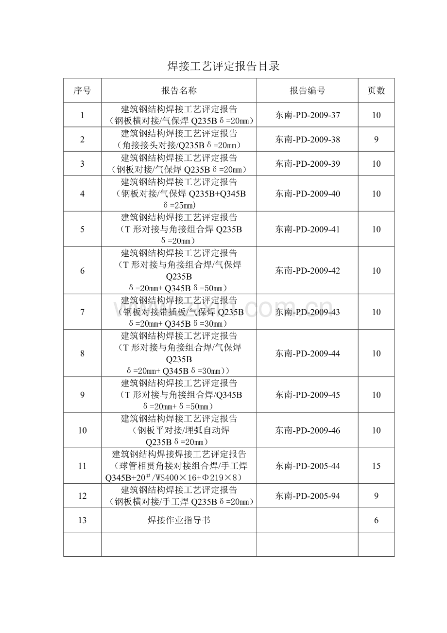 焊接工艺报告.doc_第1页