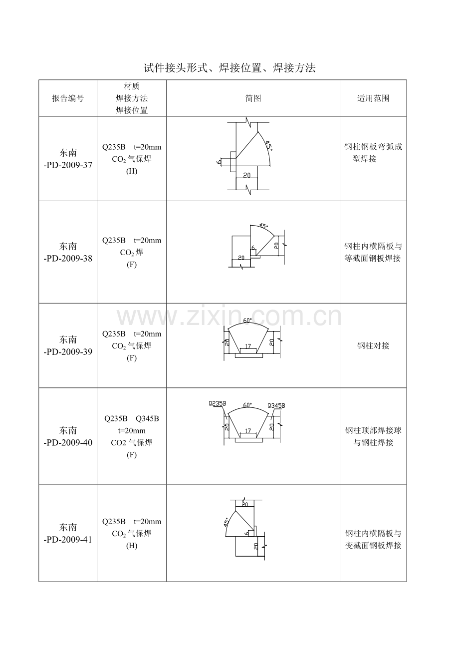 焊接工艺报告.doc_第3页