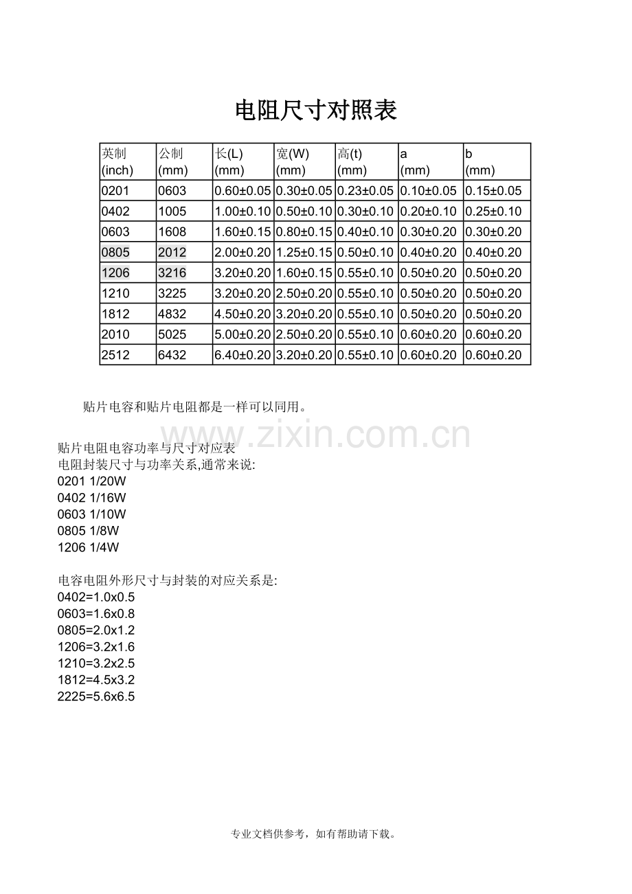 电阻尺寸对照表.doc_第1页