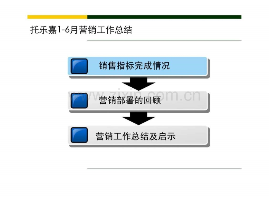 南京托乐嘉城市广场上半总结和下半营销计划.pptx_第3页