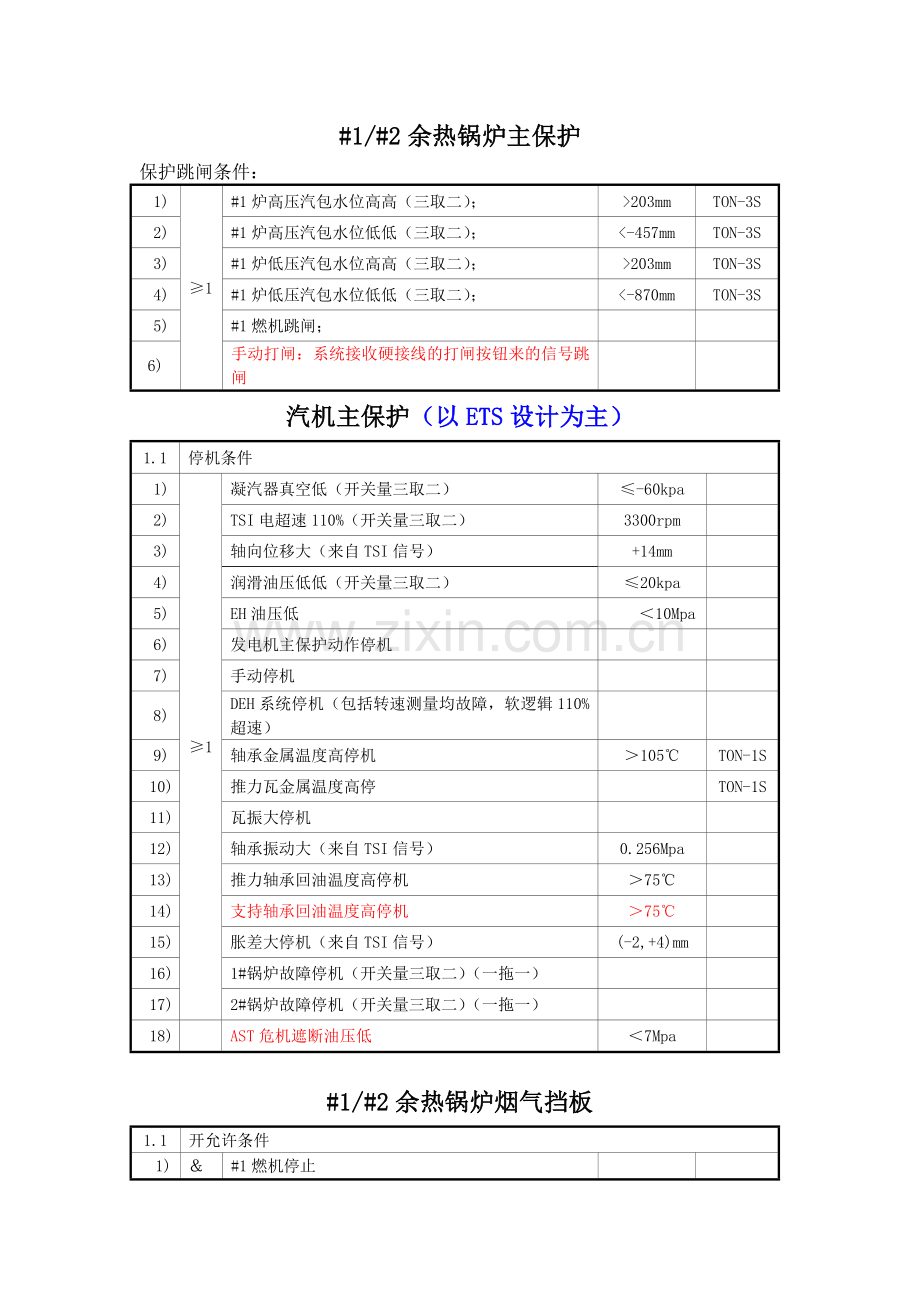 发电厂逻辑图.docx_第1页