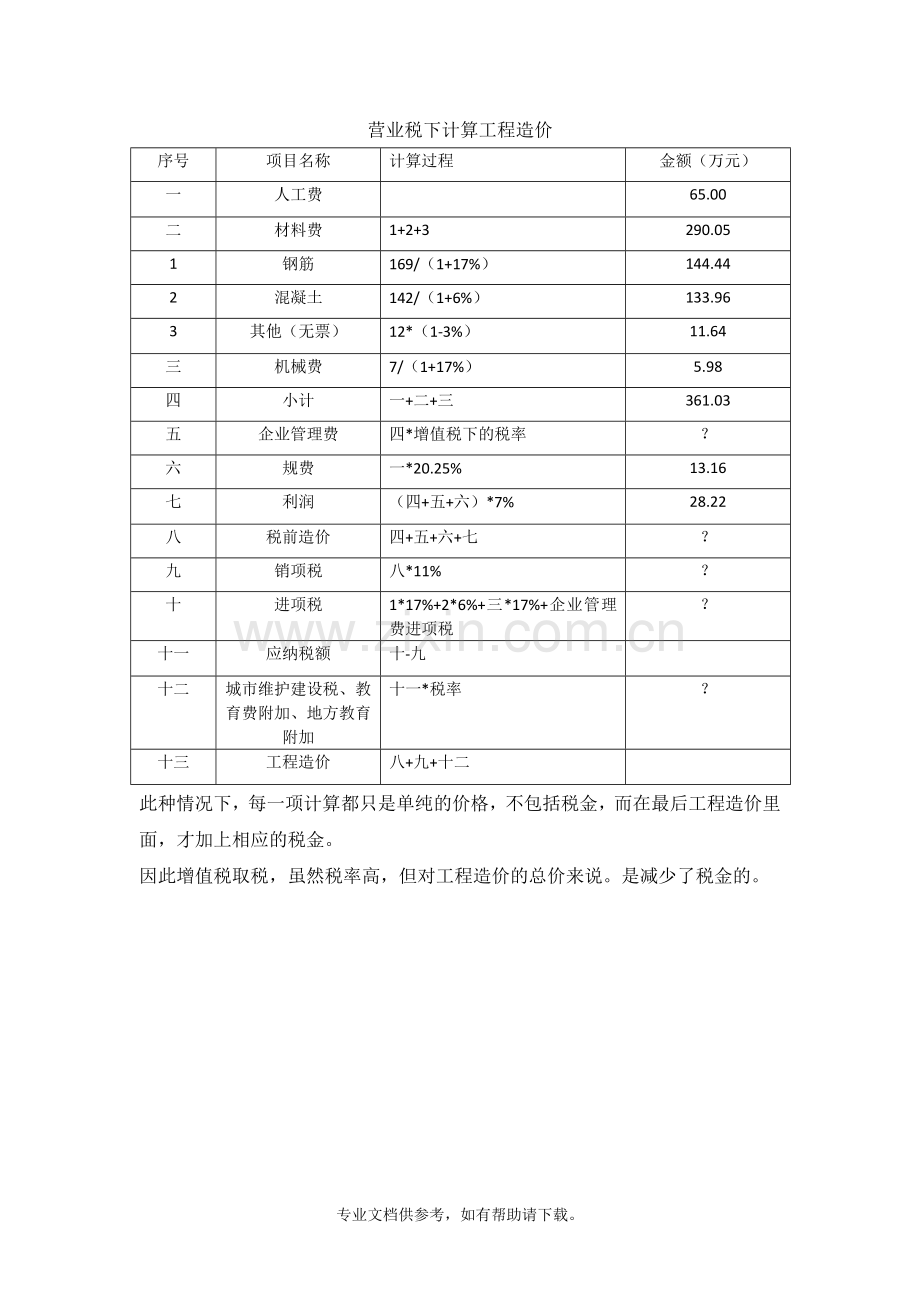 案例说营改增：增值税下计算工程造价.doc_第2页