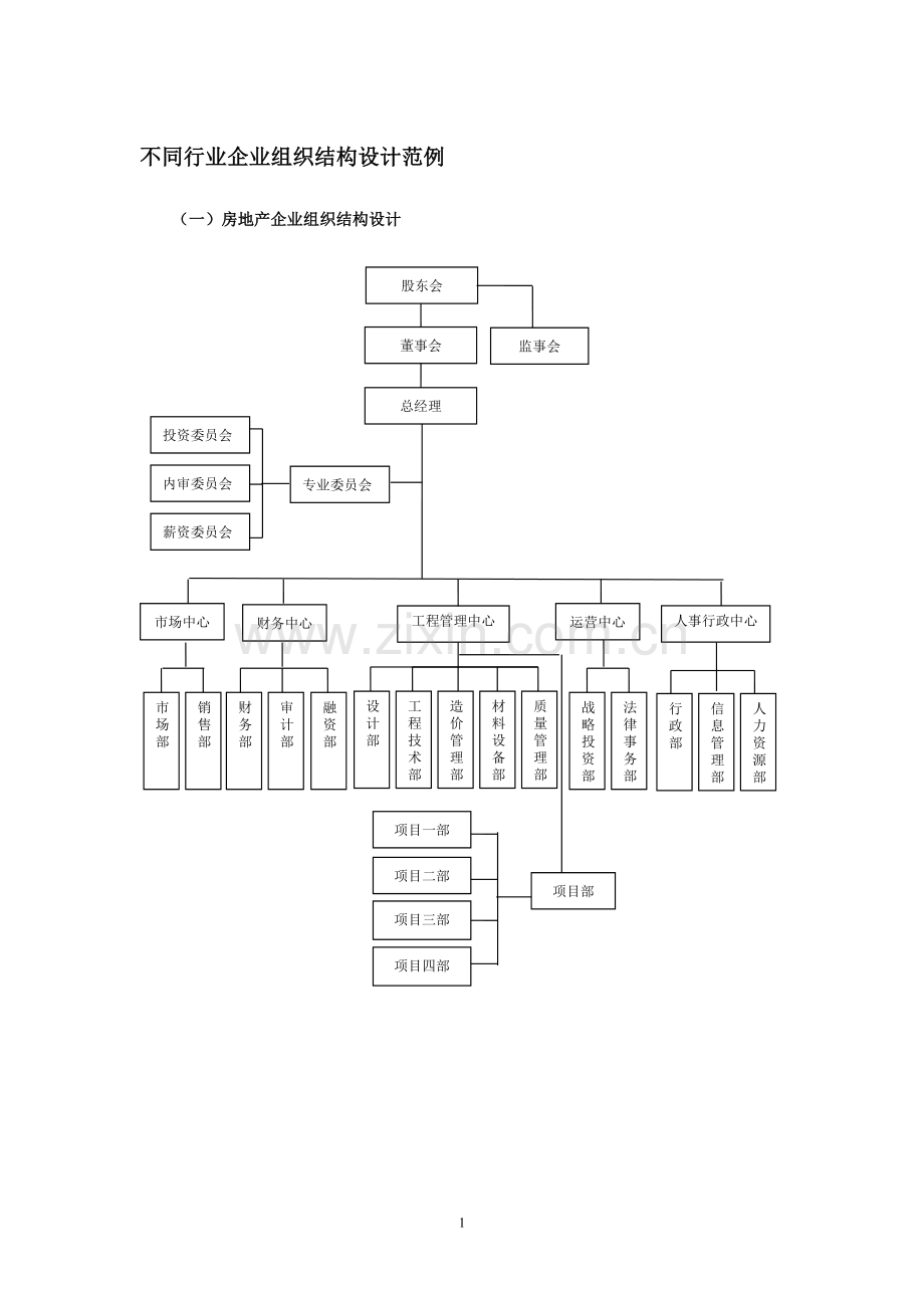 行业企业与通用部门组织结构设计模板.doc_第1页