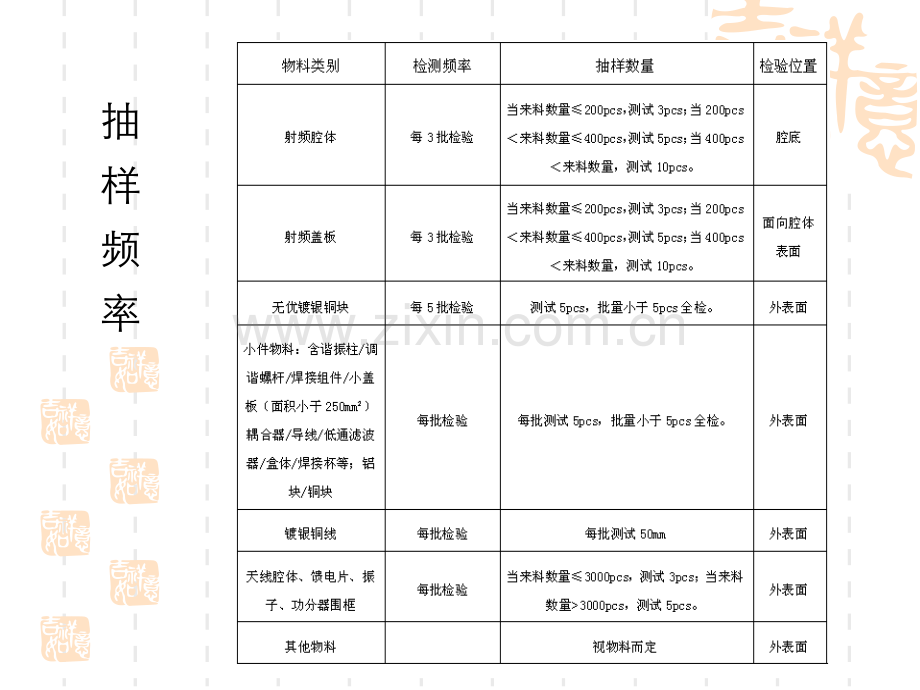 镀层培训.pptx_第3页