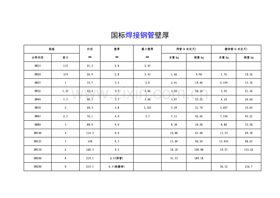 国标焊接钢管壁厚.doc_第1页