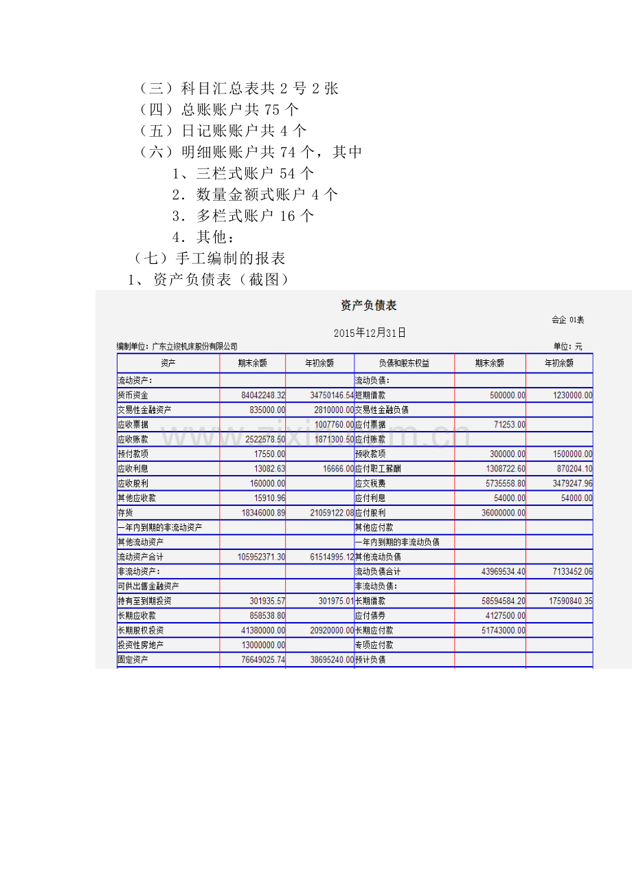 会计学专业综合实验课实验报告.doc_第2页