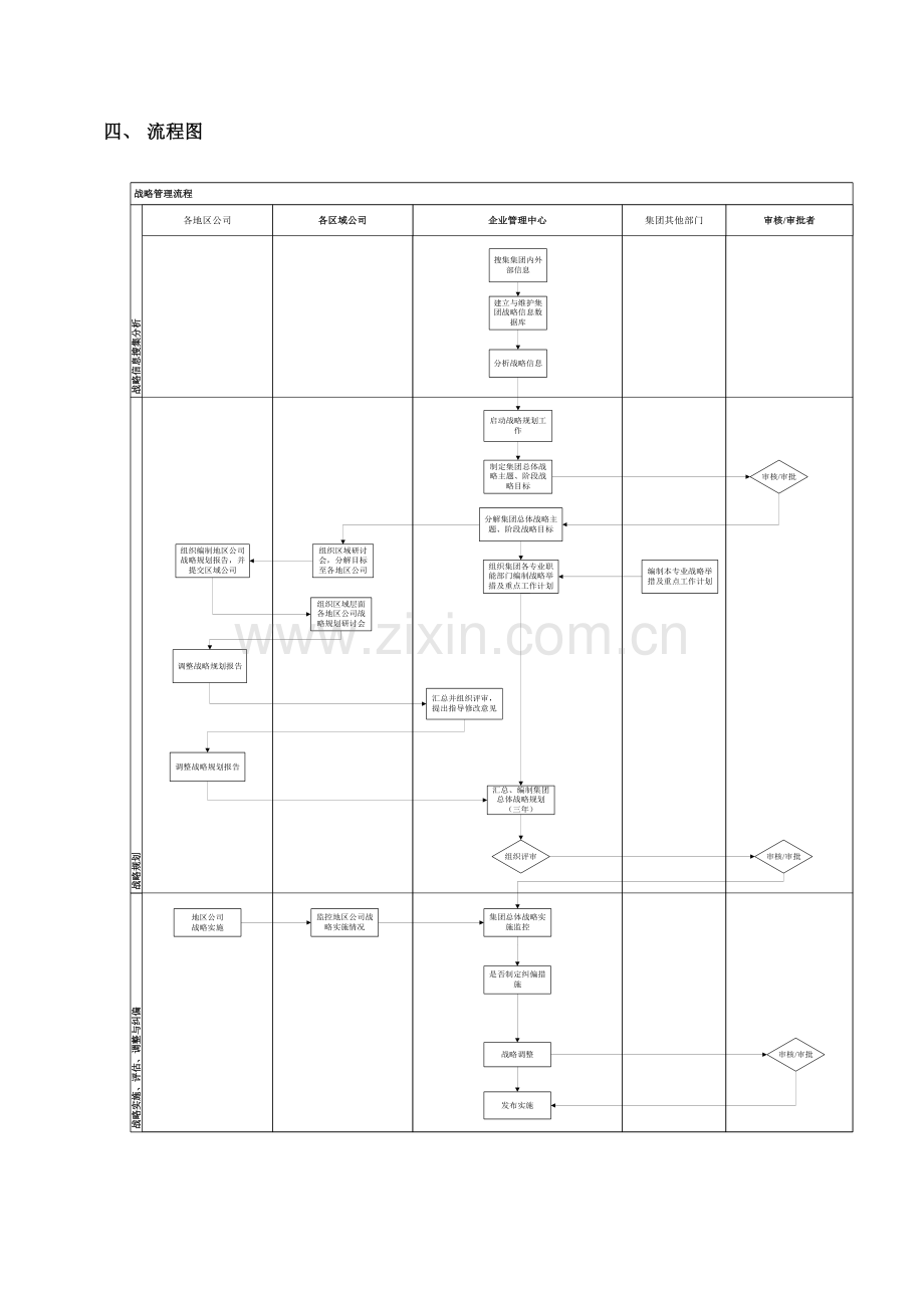 房地产公司战略管理流程模版.doc_第3页