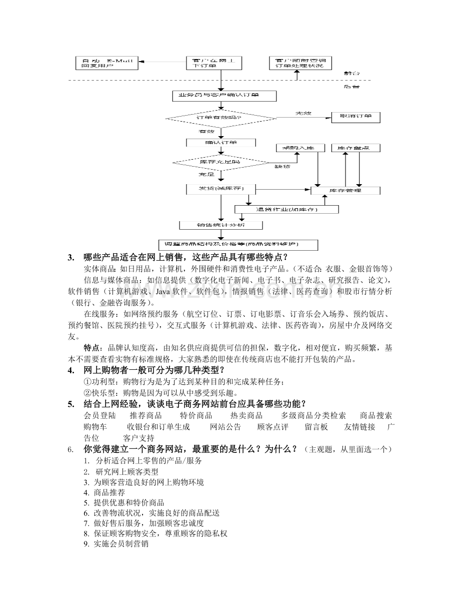 管理学电子商务复习大纲.doc_第3页