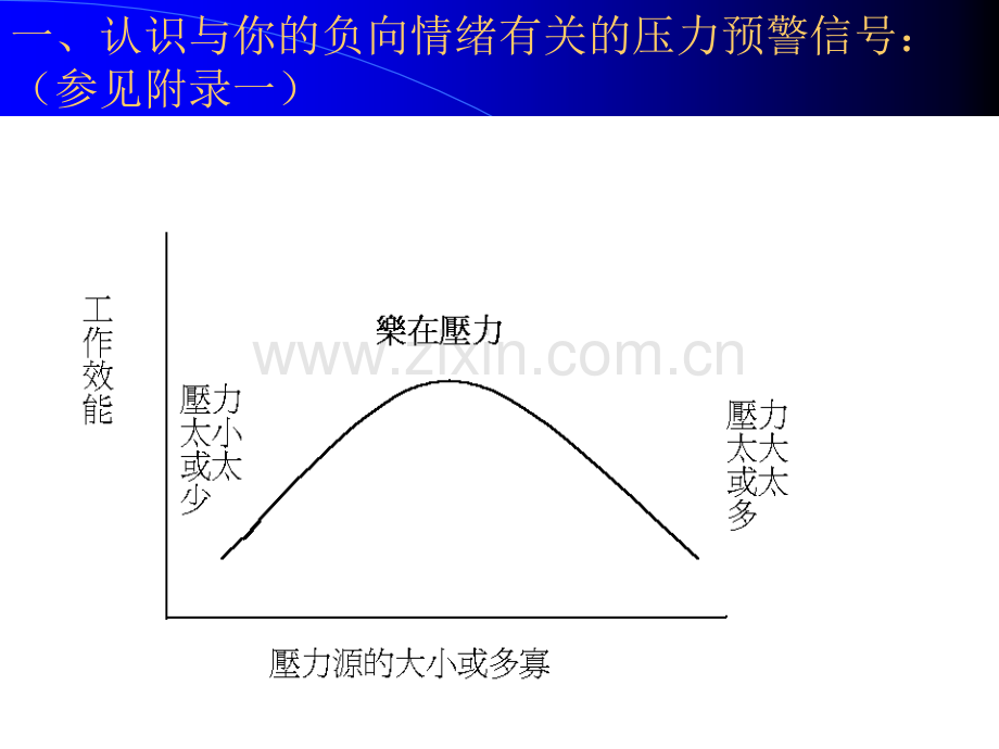 压力调适与情绪管理教材.pptx_第2页