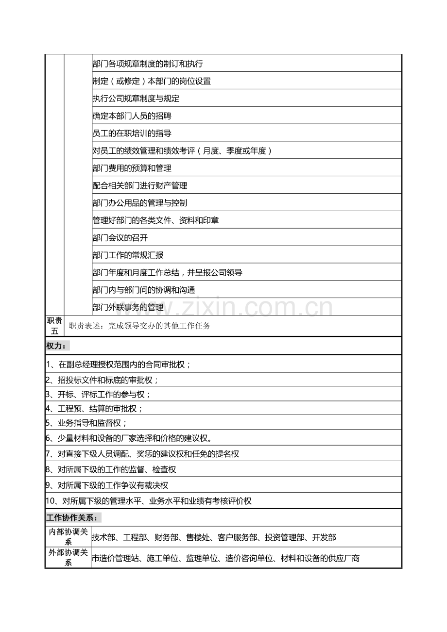 预决算部岗位职责模版.docx_第2页