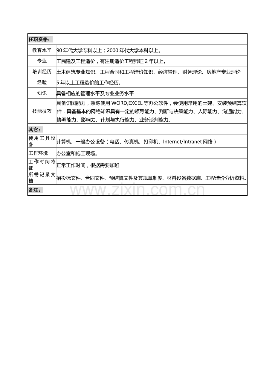 预决算部岗位职责模版.docx_第3页