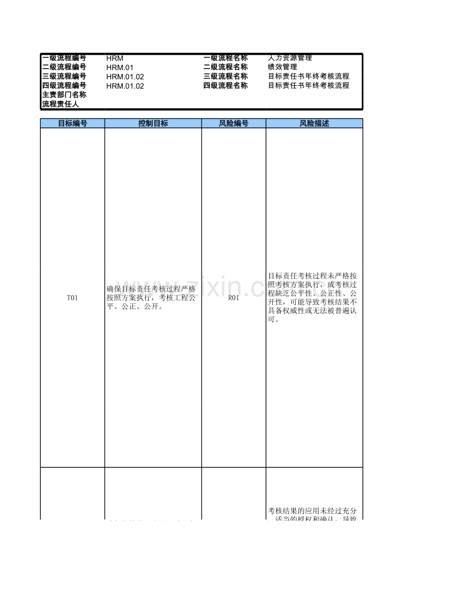 企业目标责任书年终考核流程-RCM风险控制矩阵模版..xls_第1页