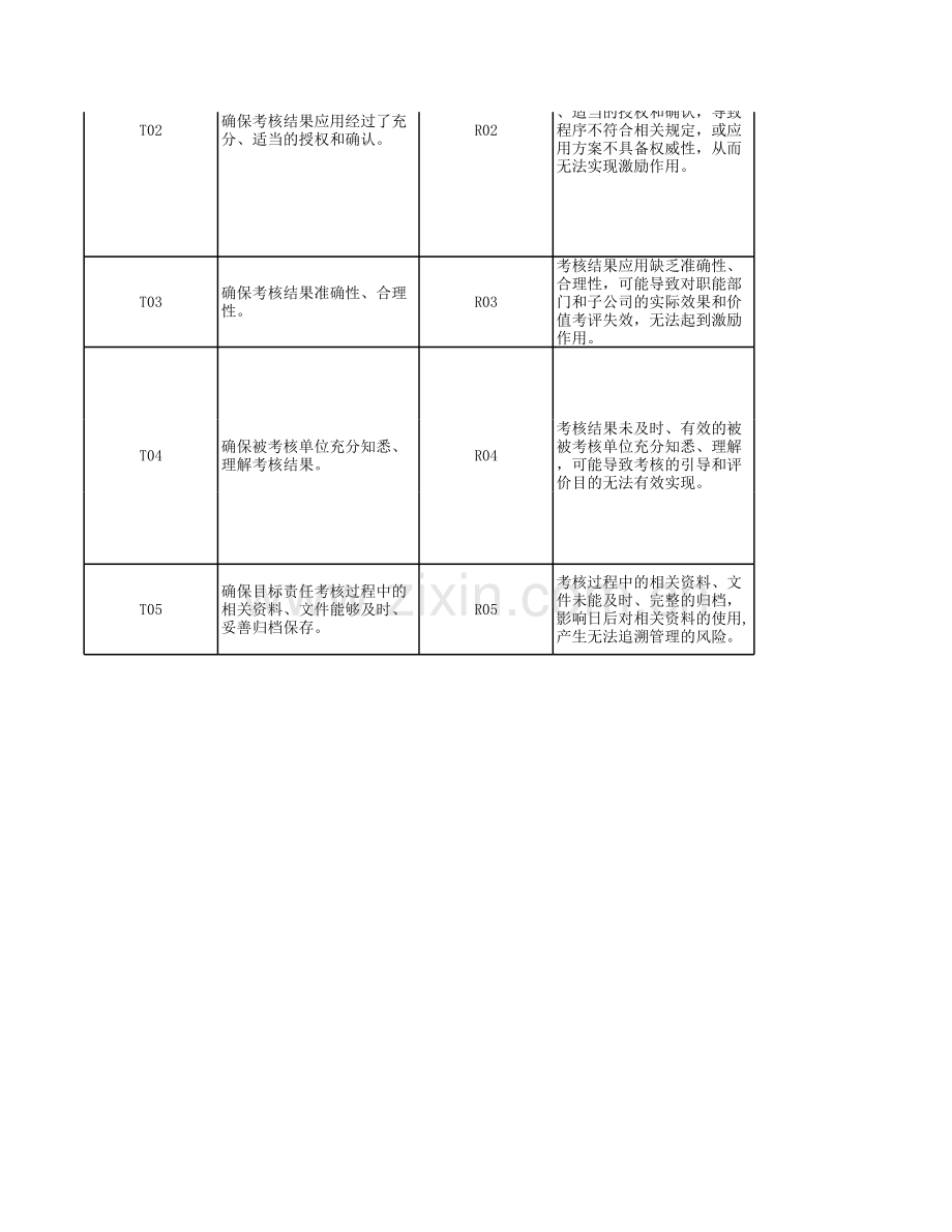 企业目标责任书年终考核流程-RCM风险控制矩阵模版..xls_第2页