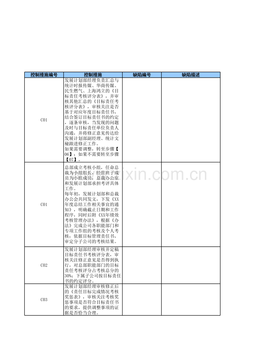 企业目标责任书年终考核流程-RCM风险控制矩阵模版..xls_第3页