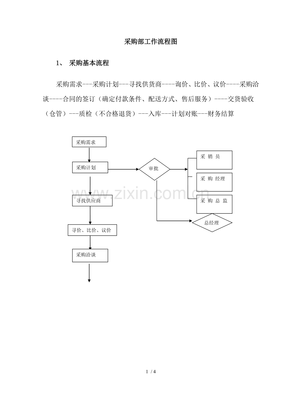 采购部工作流程图.doc_第1页