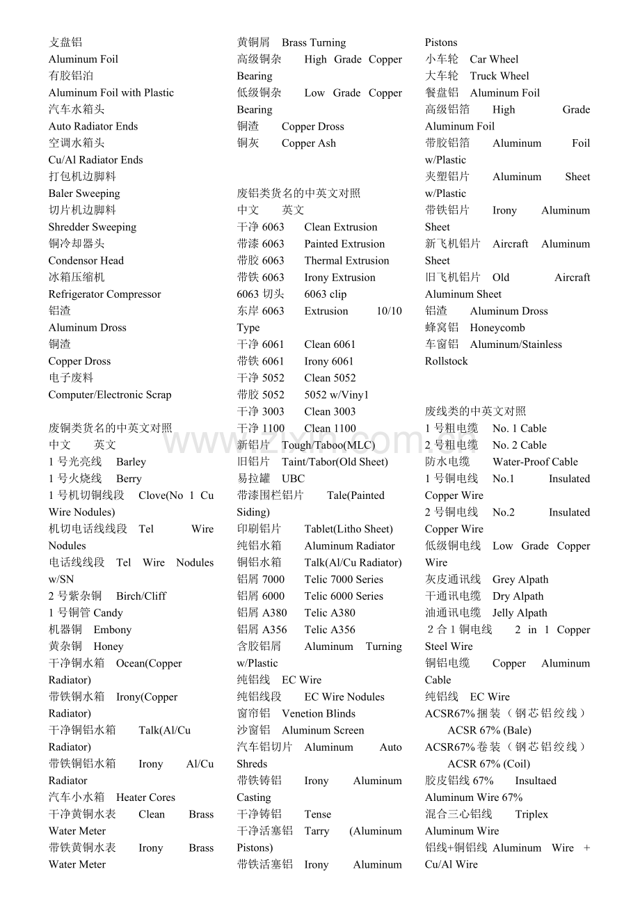 常用废旧金属中英文对照.doc_第3页