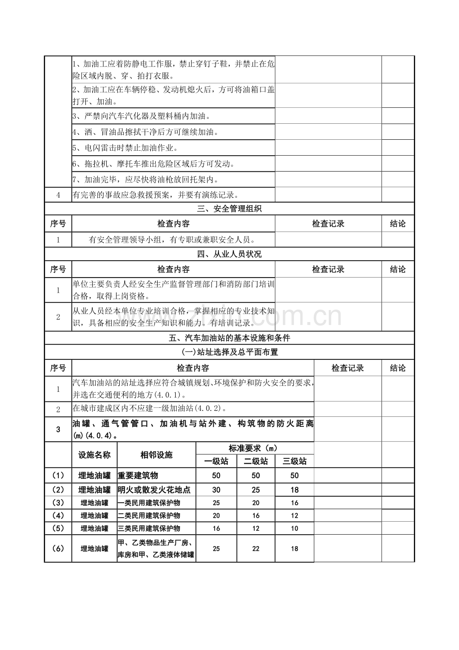 汽车加油加气站检查表汇总.doc_第2页