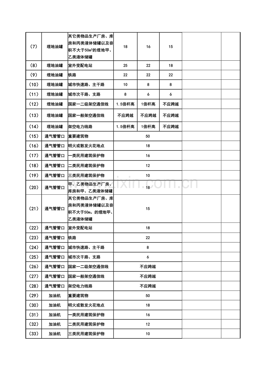 汽车加油加气站检查表汇总.doc_第3页