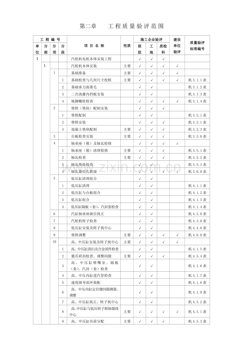 火电工程质量检验及评定标准汽轮机篇199801.doc_第3页